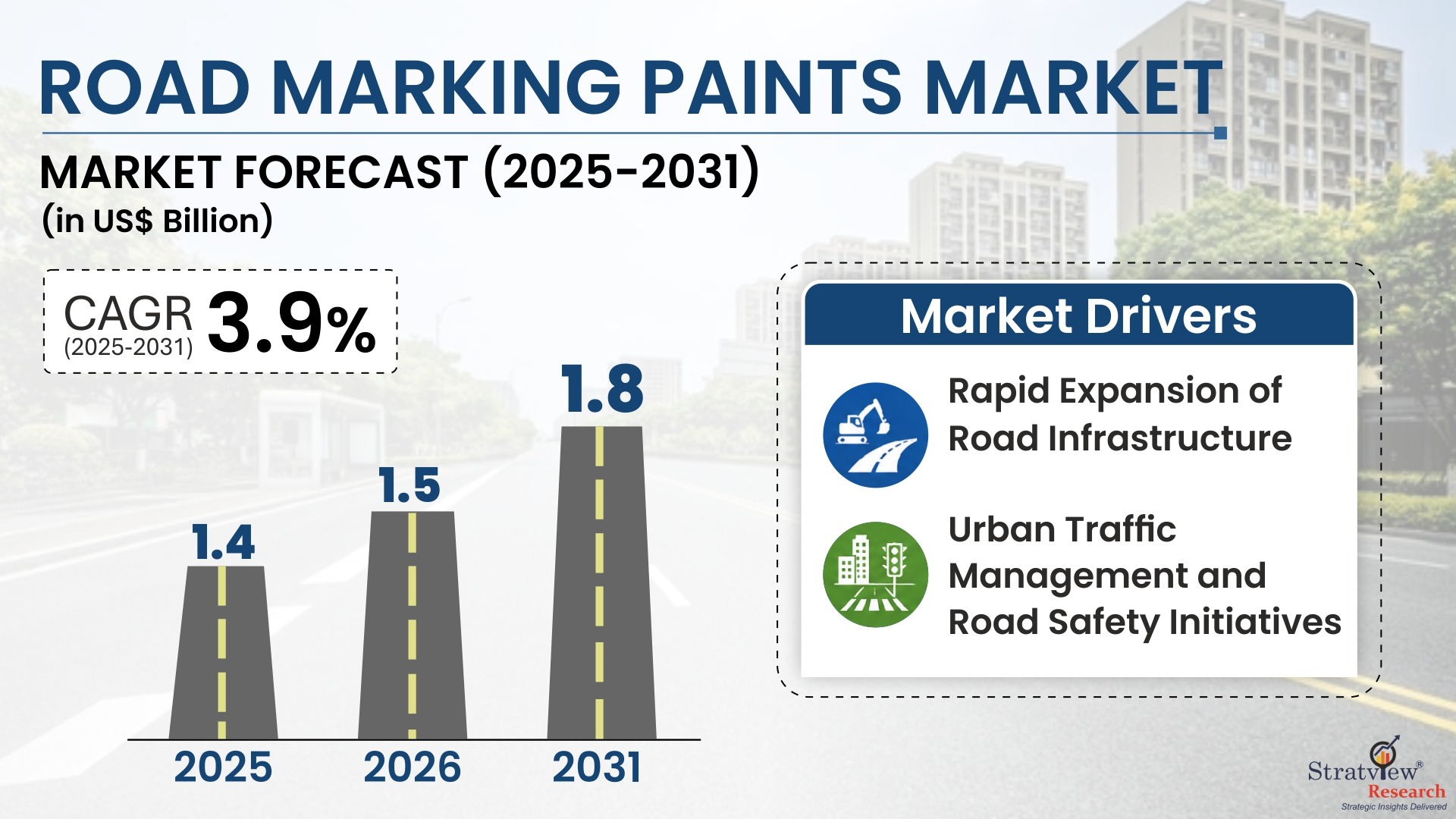 Raod Marking Paints Market Insighs